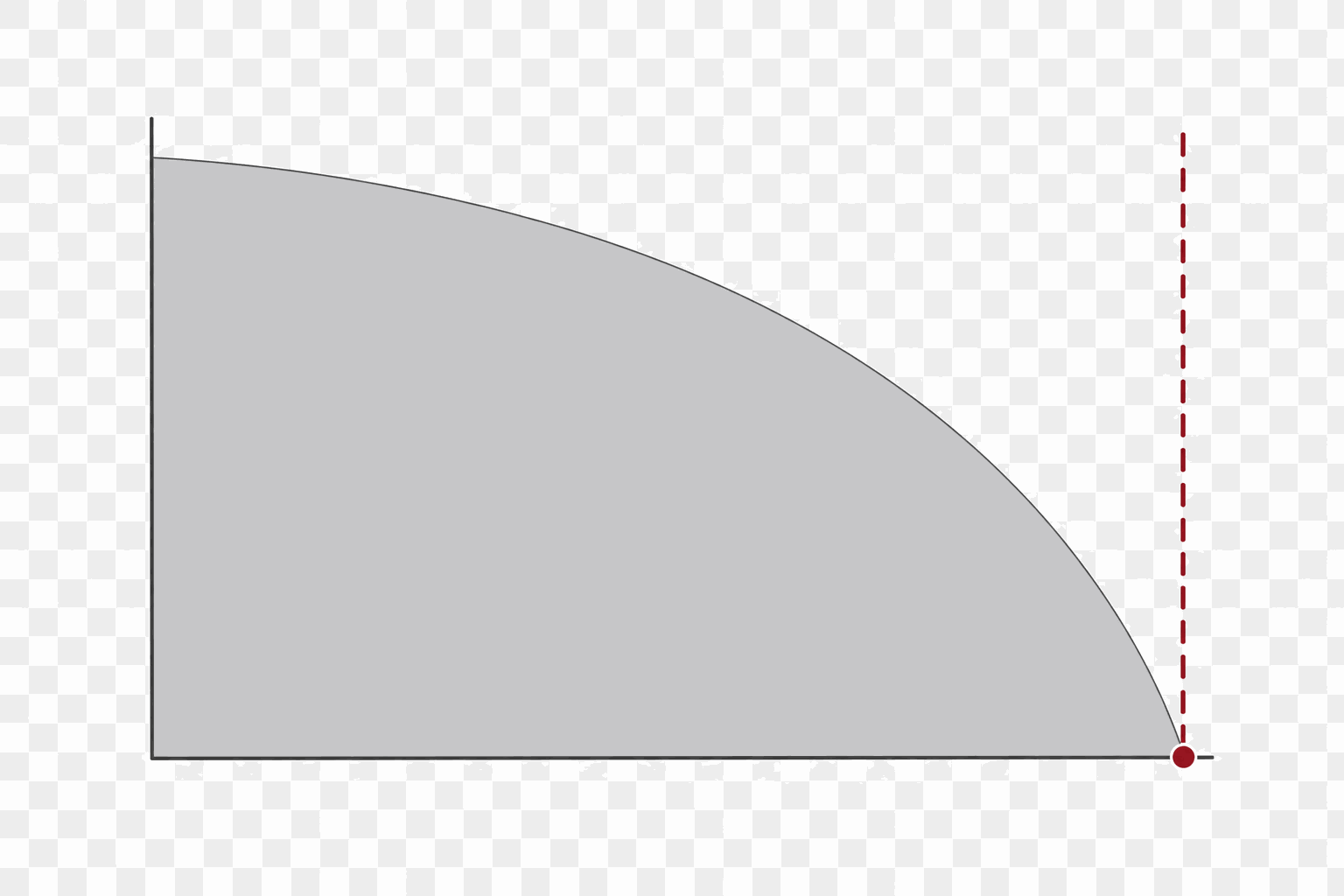 Amortization schedule